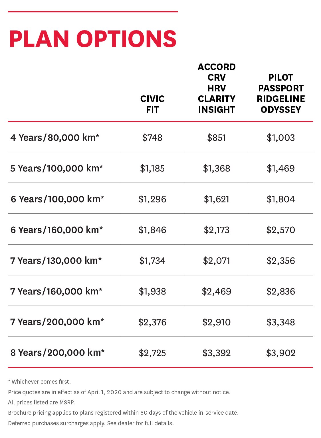 Honda Plus Extended Warranty